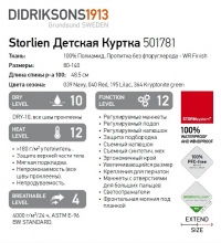Описание из каталога Didriksons 501781